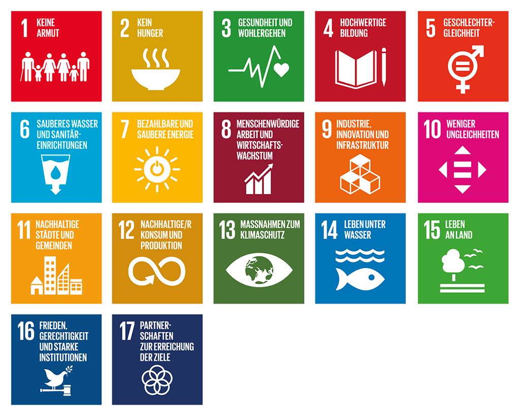 Schaubild der 17 Nachhaltigkeitsziele
