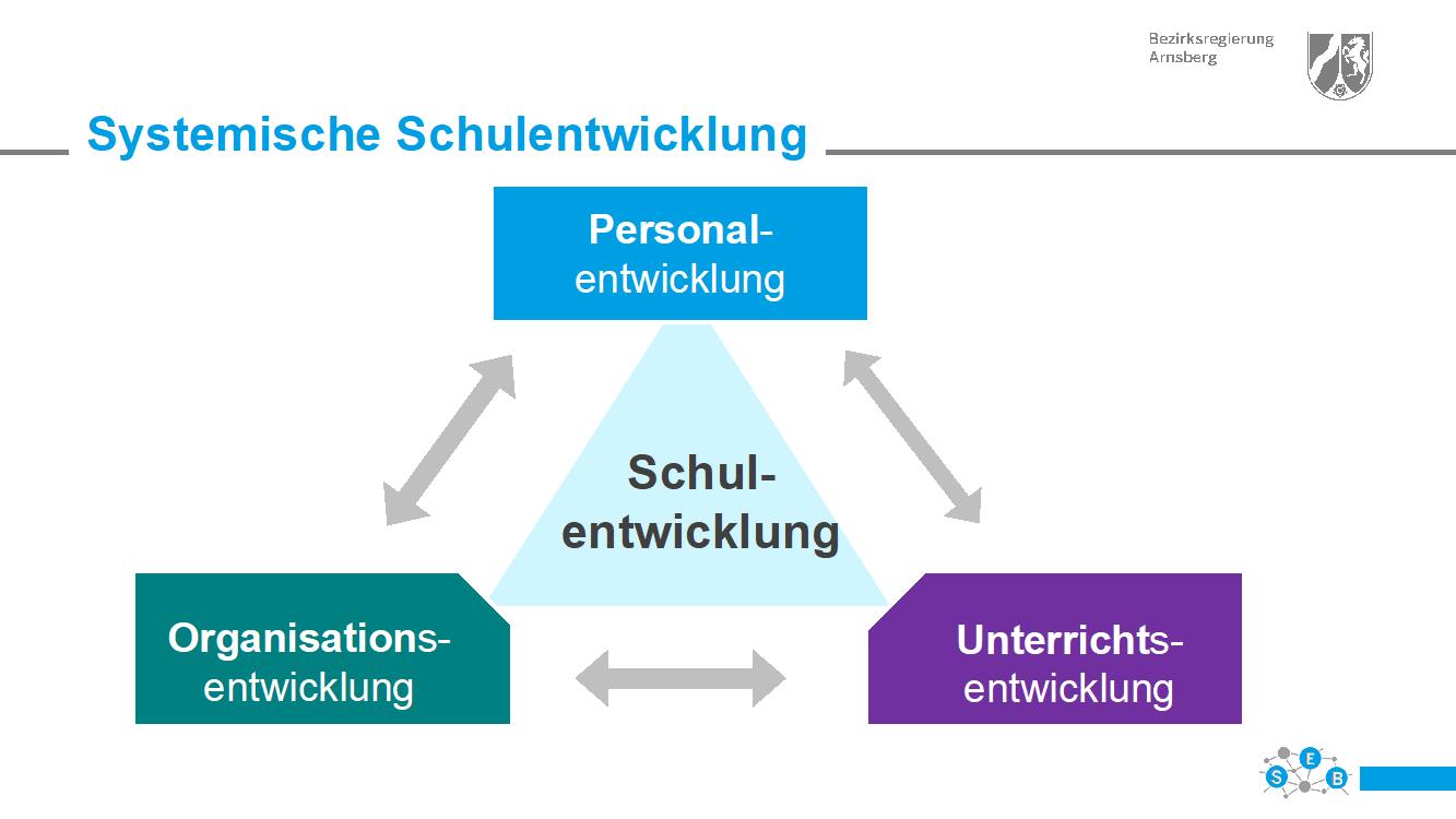 Schaubild zu den Handlungsfeldern