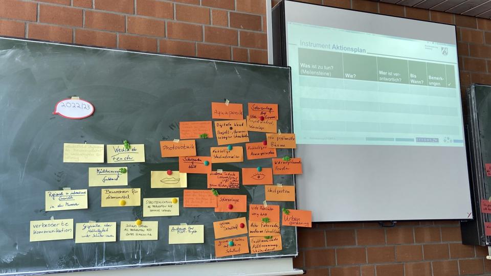 Abgebildet sind eine Schultafel mit mehreren beschrifteten Stickern und eine Projektion auf einer Leinwand. 