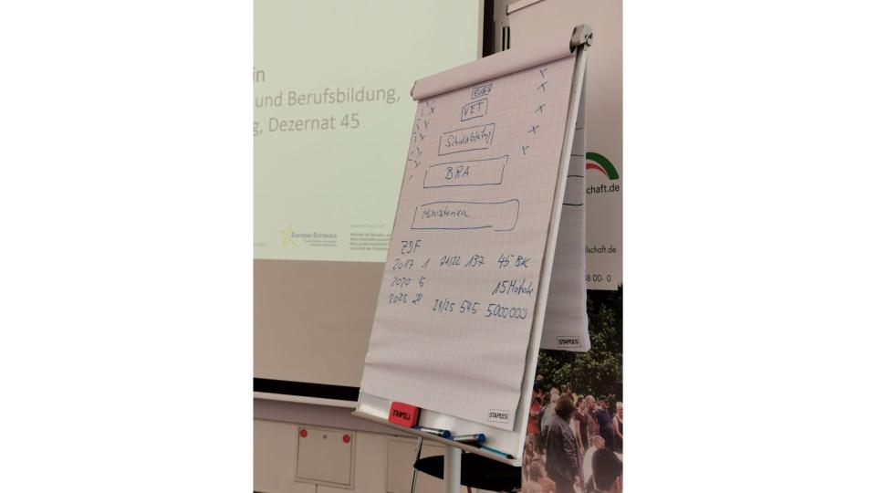 Abgebildet ist ein Flipchart in einem Schulungsraum.