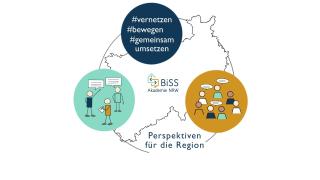 Logo zum Fachtag der BiSS-Akademie NRW 