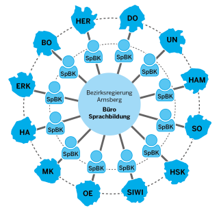 Schematische Darstellung des Netzwerks Grundschulen