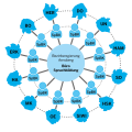 Schematische Darstellung des Netzwerks Grundschulen