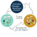 Logo zum Fachtag der BiSS-Akademie NRW 
