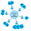 Schematische Darstellung des Netzwerks Berufskollegs